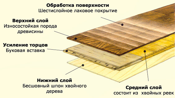 Строение Грабо