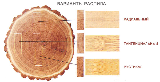 варианты распила